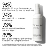 Cette brume légère répare & protège les cheveux tout en facilitant le brushing. Offre un volume modulable, un rebond naturel et une protection contre la chaleur
