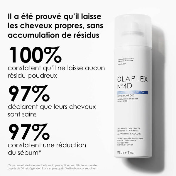Le shampoing sec Volume Detox Olaplex purifie le cuir chevelu tout en apportant légèreté & volume. Laisse les cheveux frais et propres comme après un shampooing