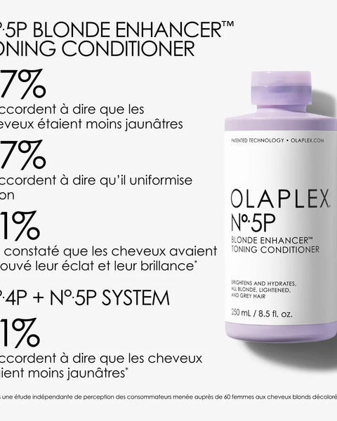 Spécialement conçu pour les cheveux blonds, gris ou méchés, le nº5P Blonde Enhancer Conditioner est enrichi de la technologie brevetée Olaplex Bond Building.