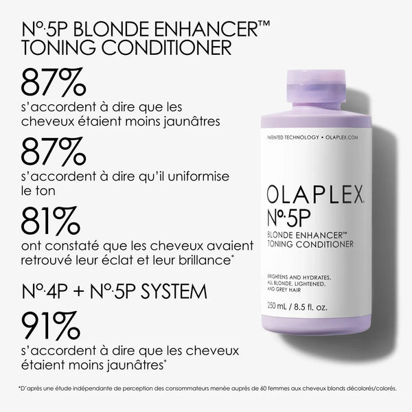 Spécialement conçu pour les cheveux blonds, gris ou méchés, le nº5P Blonde Enhancer Conditioner est enrichi de la technologie brevetée Olaplex Bond Building.
